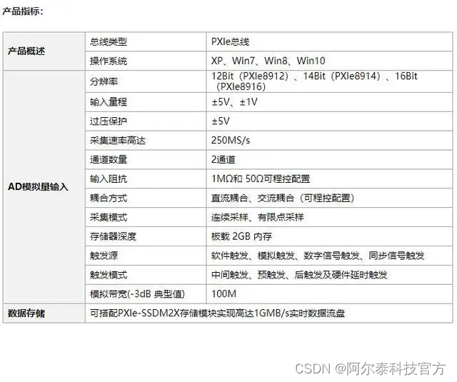 阿尔泰科技——PXIe8912/8914/8916高速数据采集卡