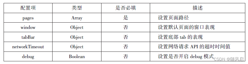 微信小程序复习（1~6章）