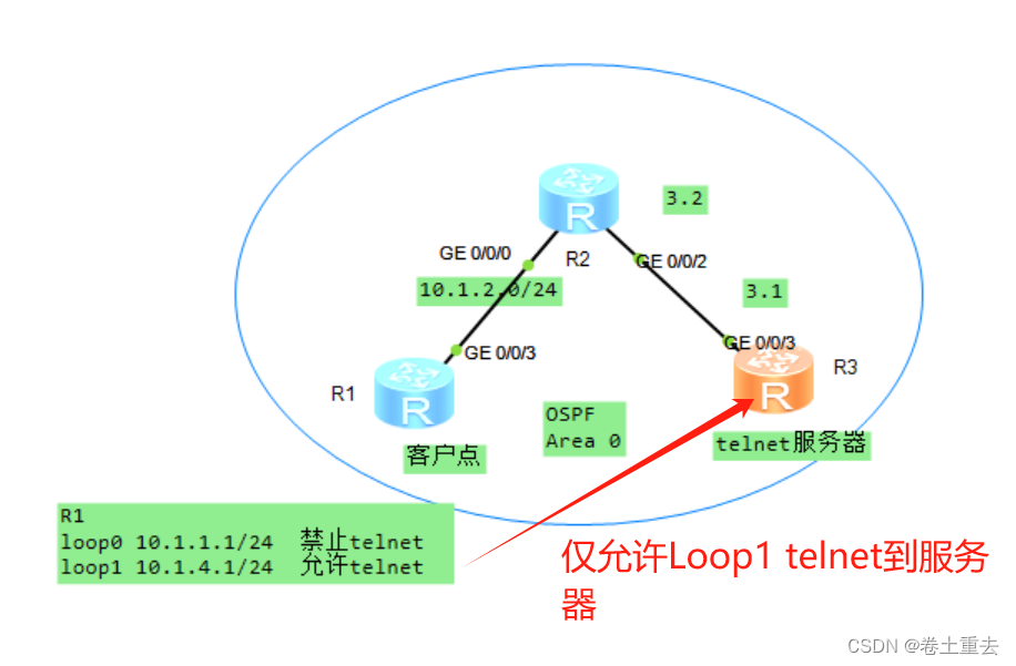 HCIA 10 网络安全之结合ACL访问控制列表登录Telnet及FTP