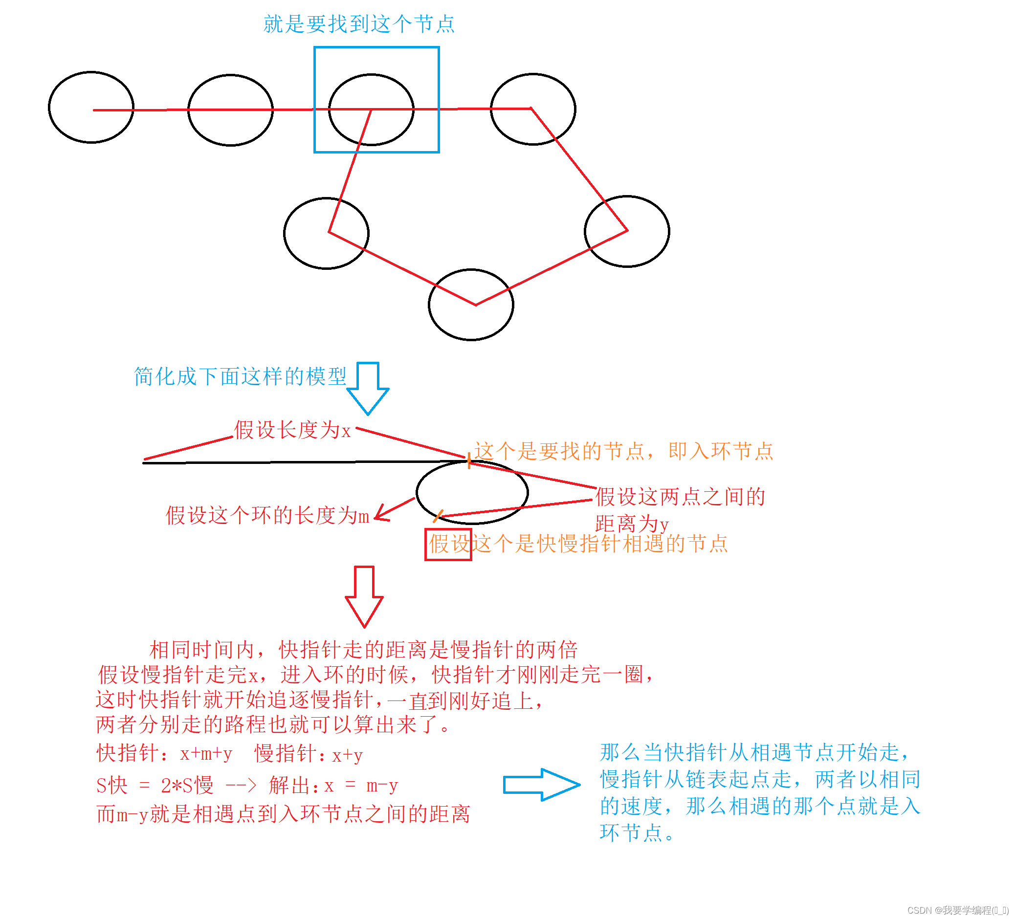  数据结构之链表的经典笔试题