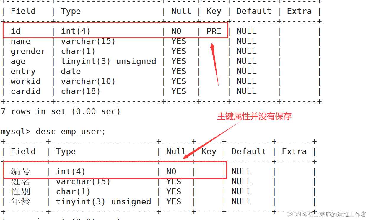 深入探索MySQL高阶查询语句的艺术与实践