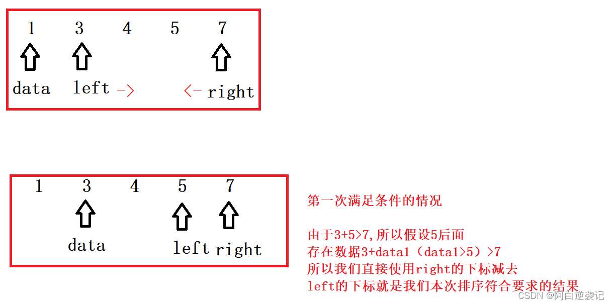 常用算法——双指针算法