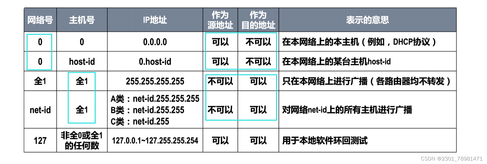 特殊2