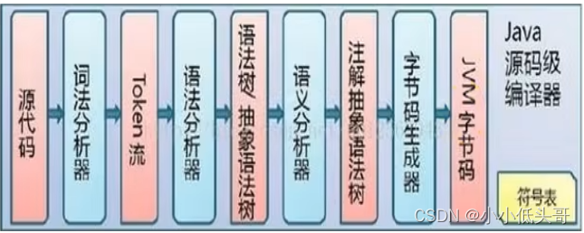 外链图片转存失败,源站可能有防盗链机制,建议将图片保存下来直接上传