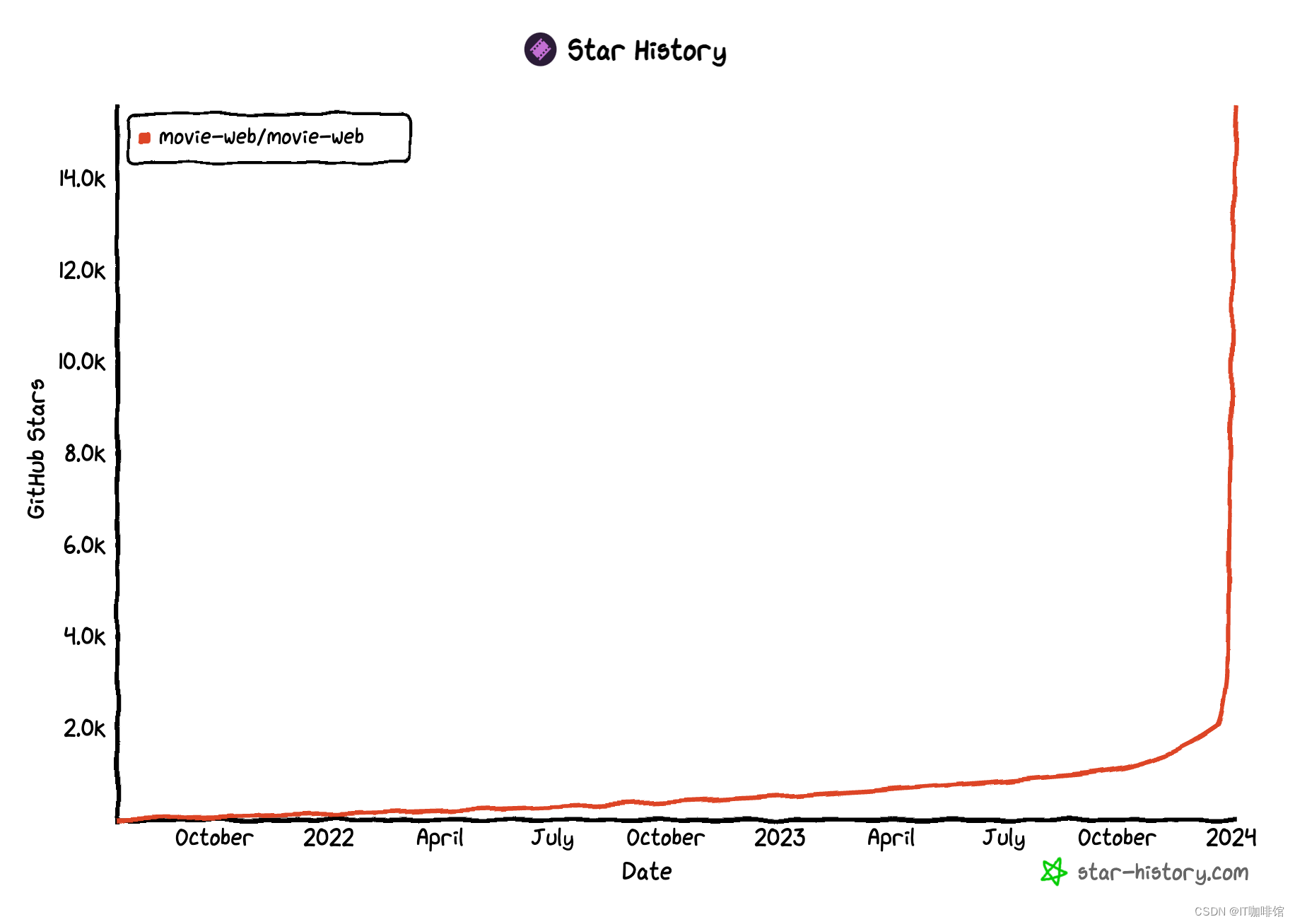 GitHub 一周热点汇总 第4期 (2024/01/01-01/06)