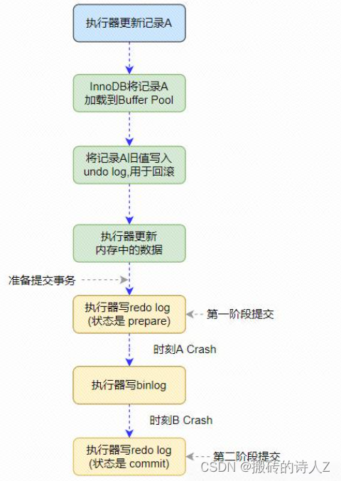 数据库是怎么做到事务回滚的呢？