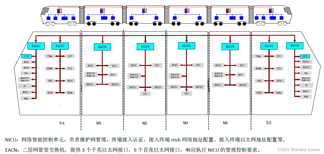 【车辆总线-TRDP介绍】-CSDN博客