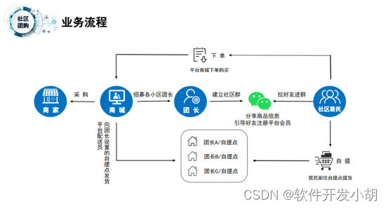 2024年破圈9套商业模式电商干货，真心分享丨项目孵化必看