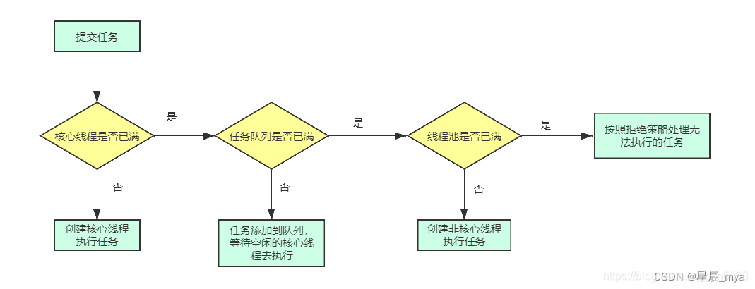 基础知识集合