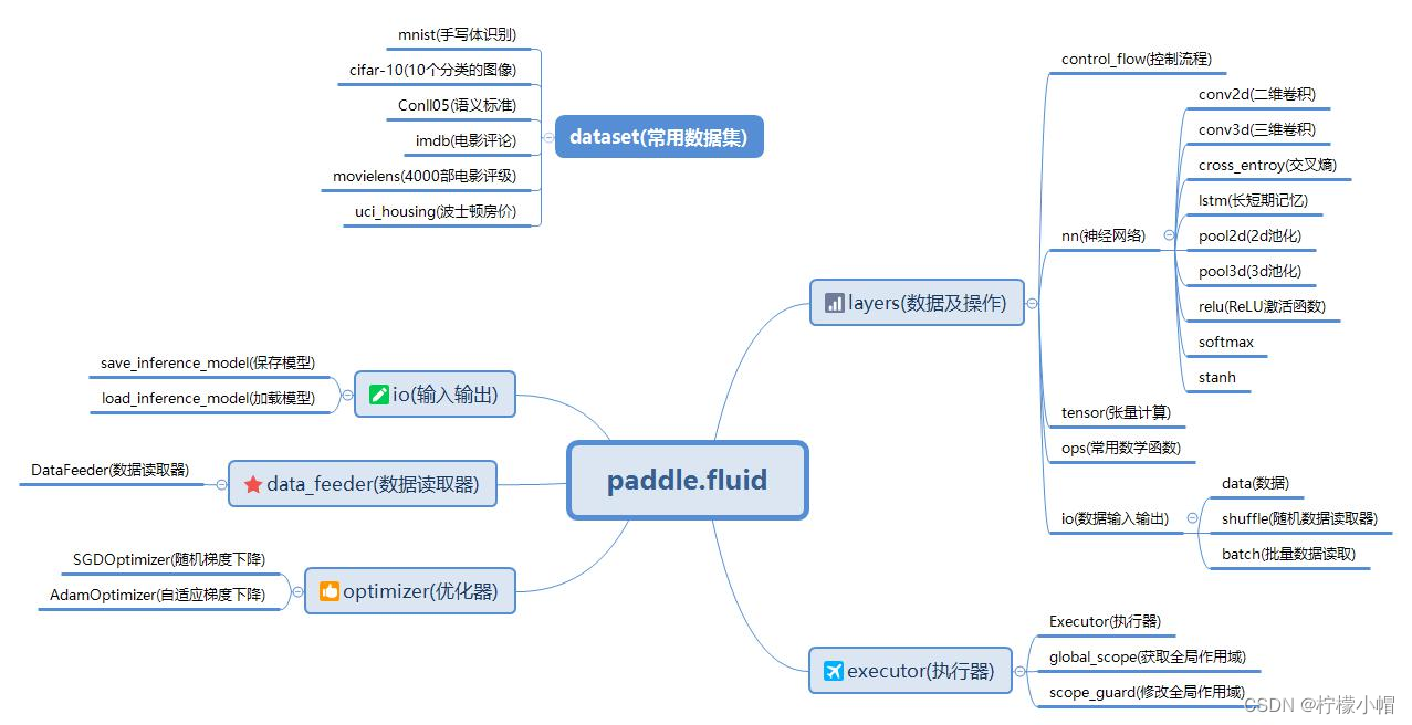 Python 全栈体系【四阶】（三十一）