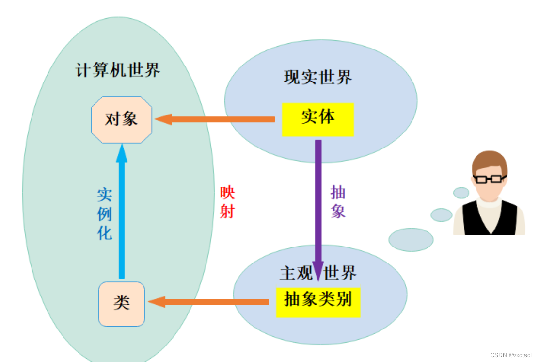 【C++】类和对象终篇