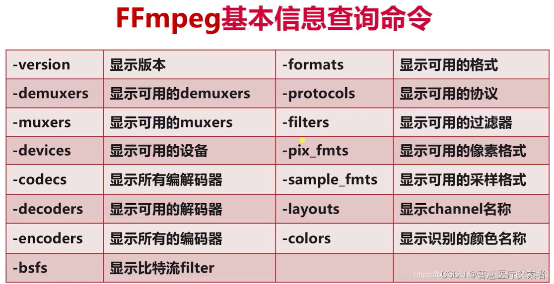 使用ffmpeg命令进行视频格式转换