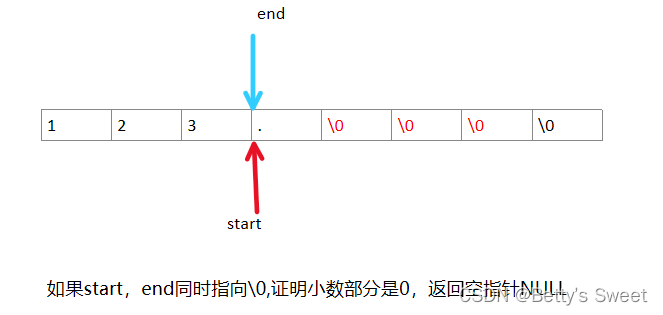 读取小数部分