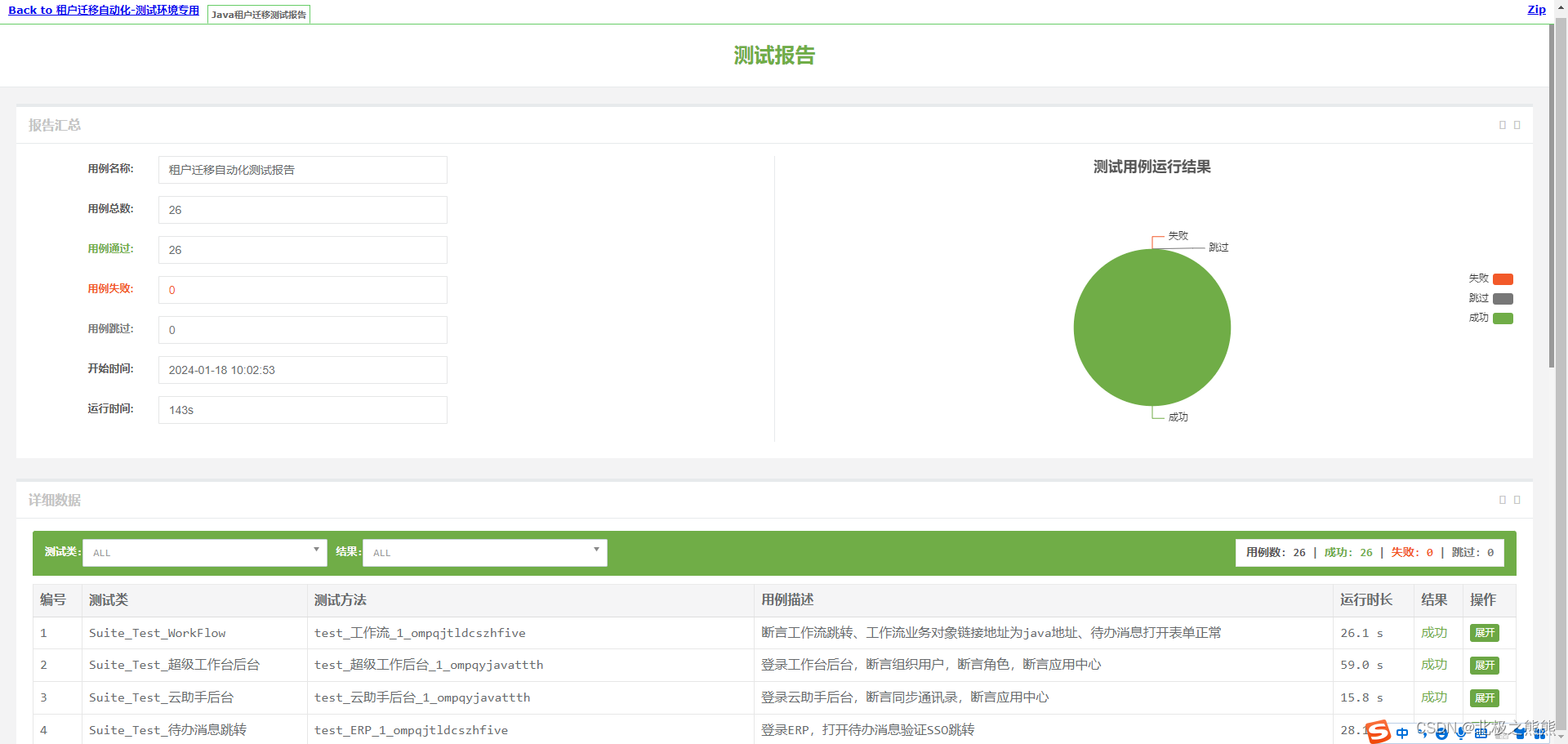 UI自动化Selenium BeautifulReport报告样式错乱解决