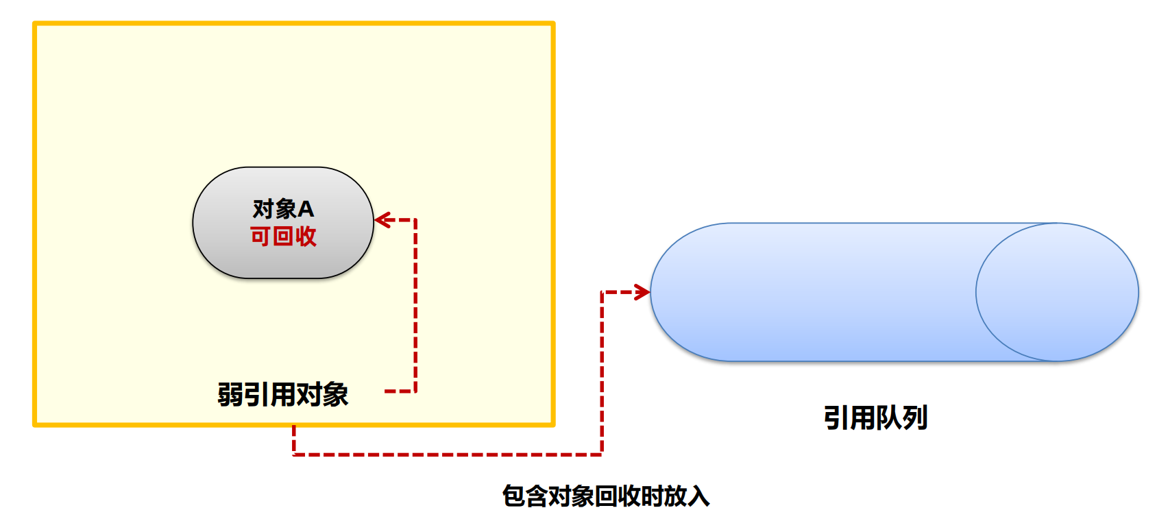 jvm基础篇之垃圾回收[1](方法区、堆回收)