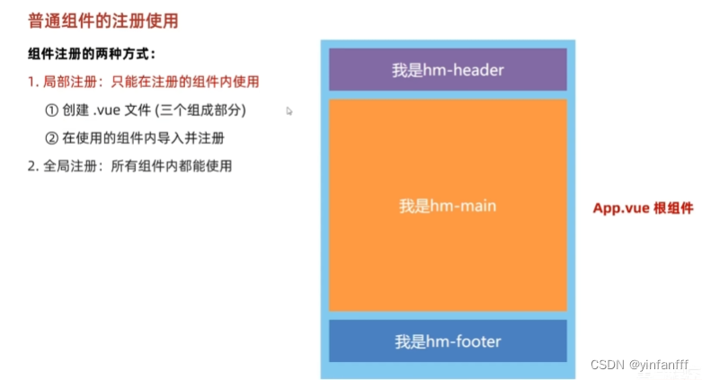 vue学习日记15：普通组件的注册使用