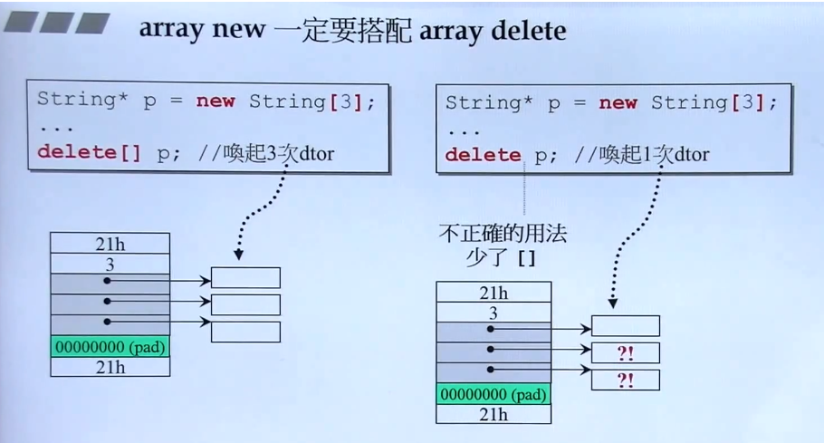 C++<span style='color:red;'>面向</span><span style='color:red;'>对象</span><span style='color:red;'>高级</span><span style='color:red;'>编程</span>（侯捷）笔记2