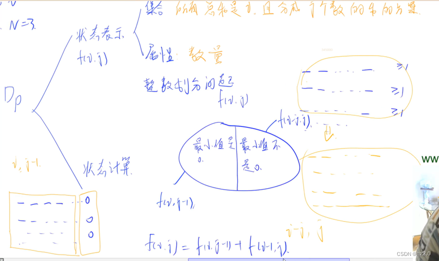 1050. 鸣人的影分身（dp划分）