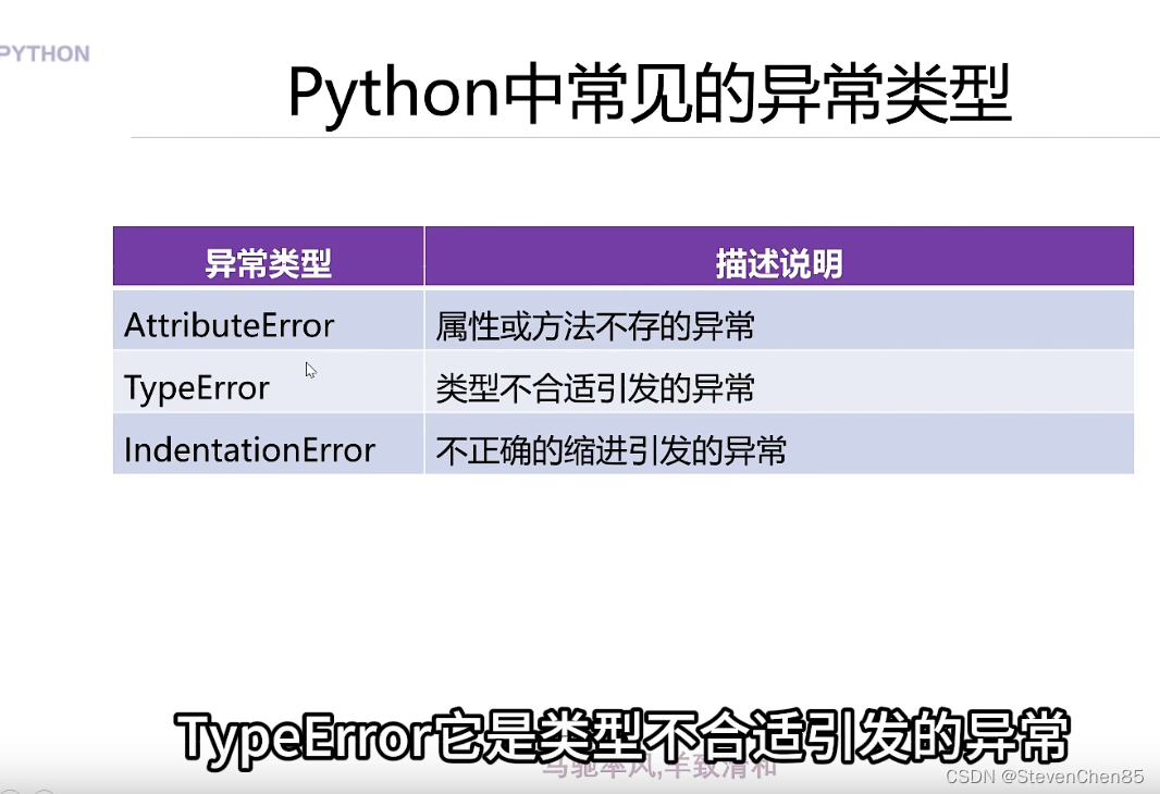 python19 异常处理