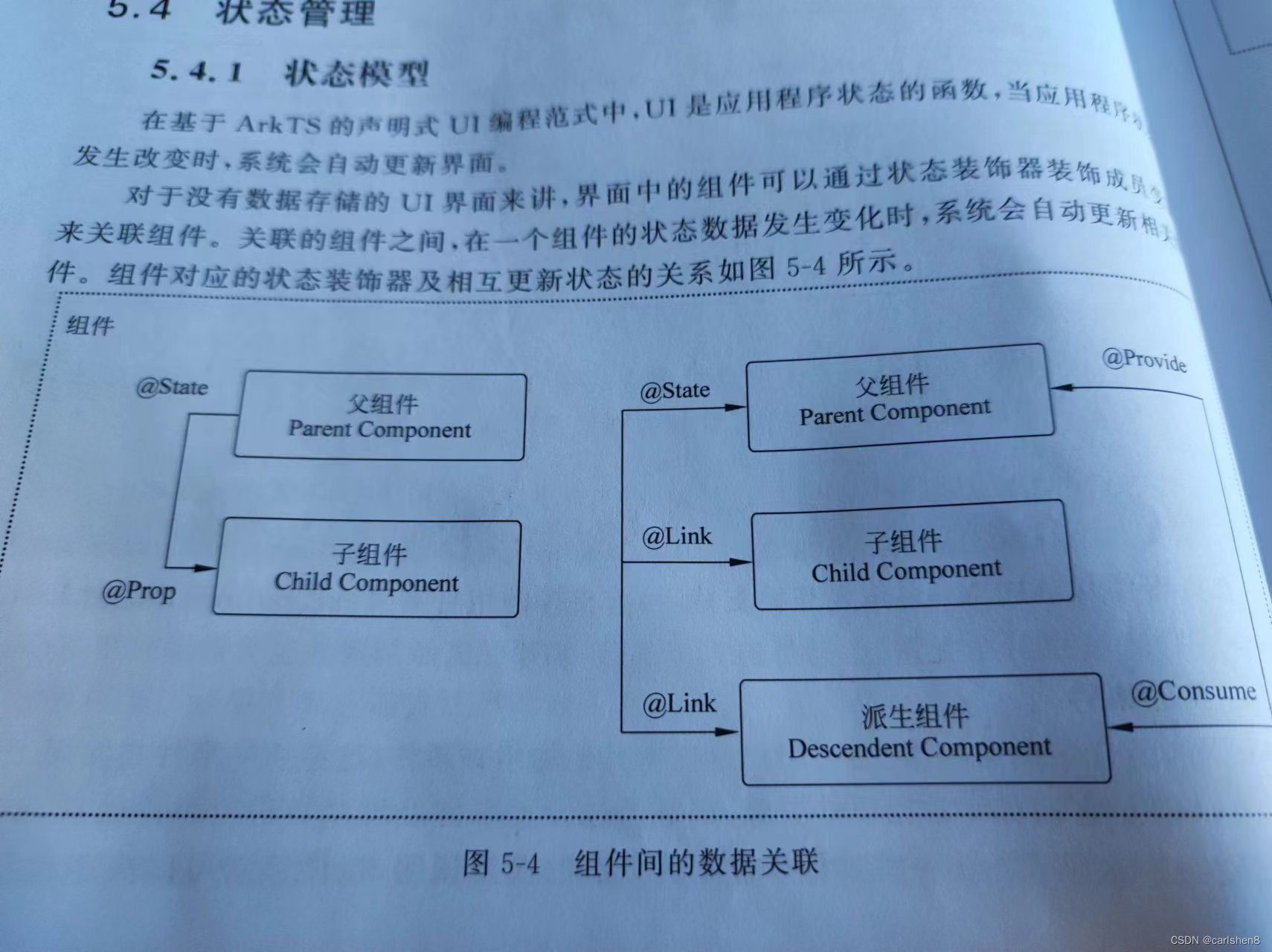 鸿蒙开发 状态管理