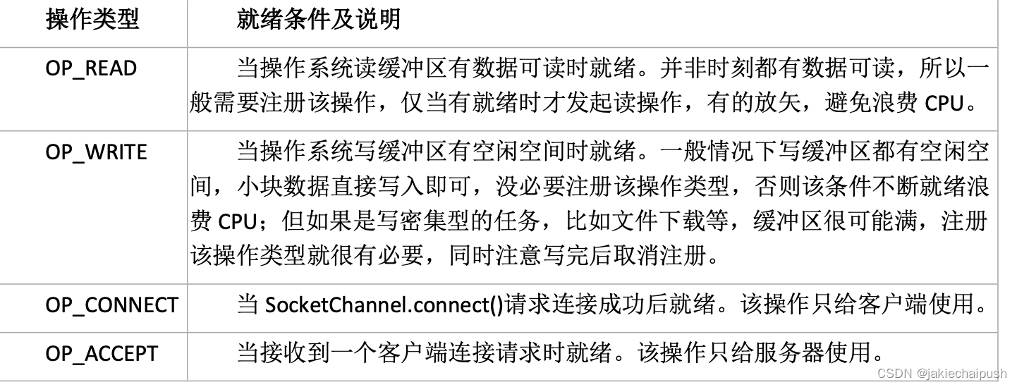 JAVA的NIO和BIO底层原理分析