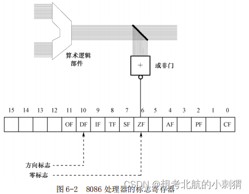 X86汇编语言：从实模式到保护模式（代码+注释）--c6