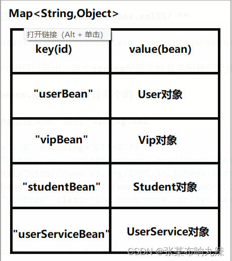 Spring框架（一）