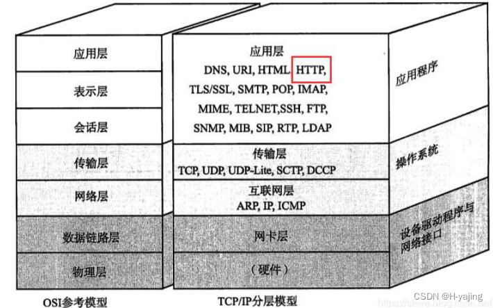 HTTP协议