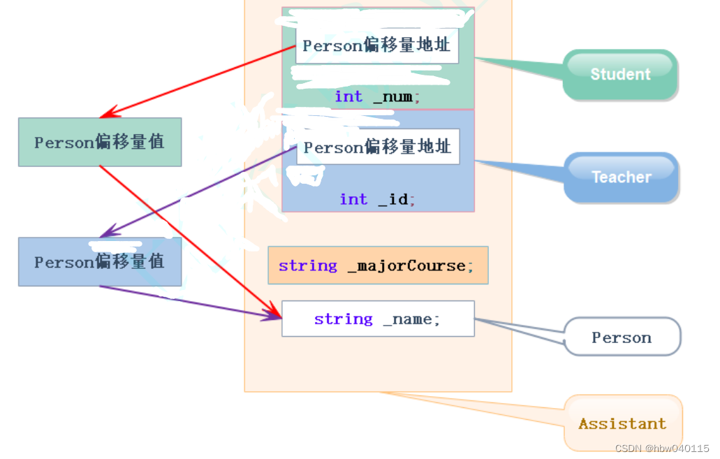 C++入门篇第十篇----继承