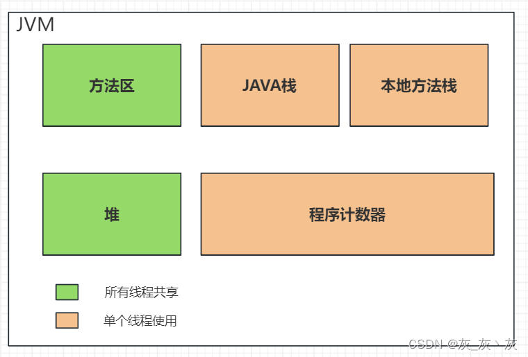 JVM结构