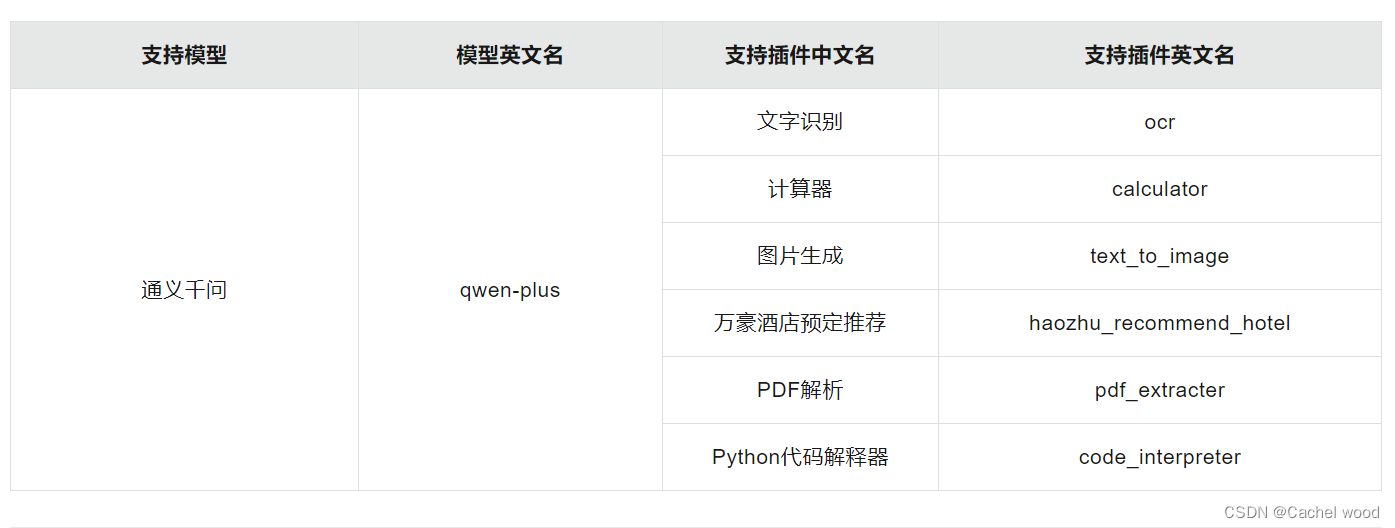 python调用阿里云通义千问（q-wen-max)API-只能总结pdf文档内容