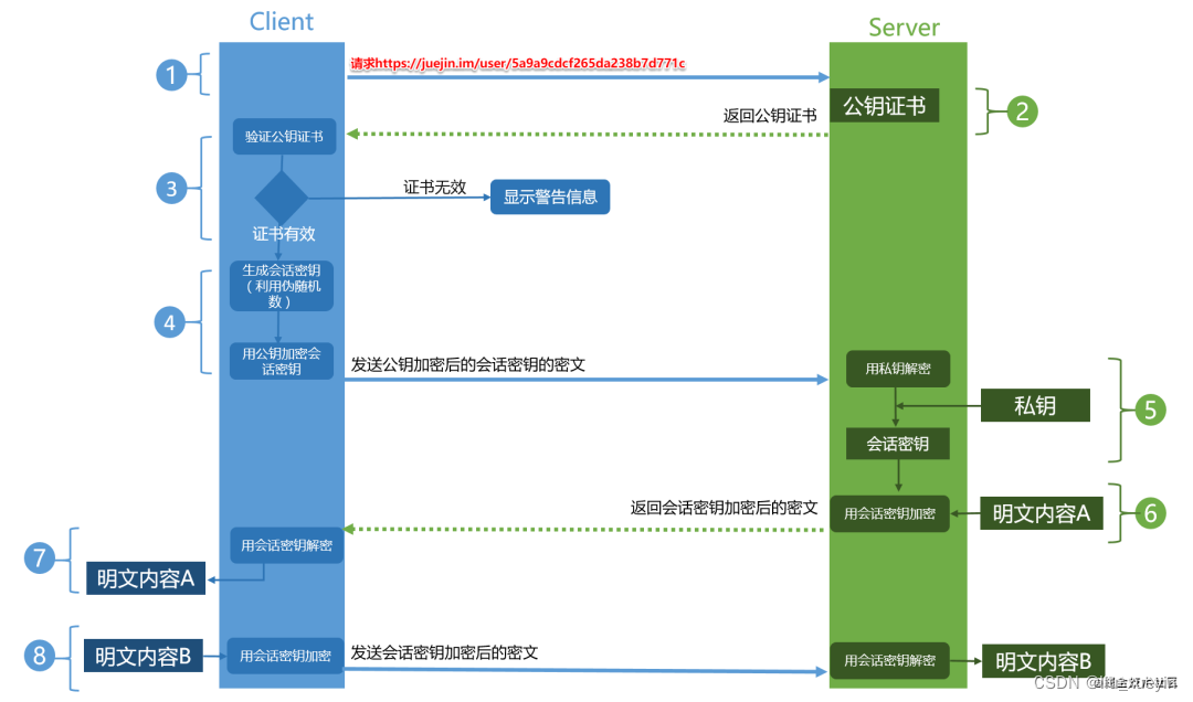 【云原生】docker安全与https加密的超文本传输协议CA证书生成