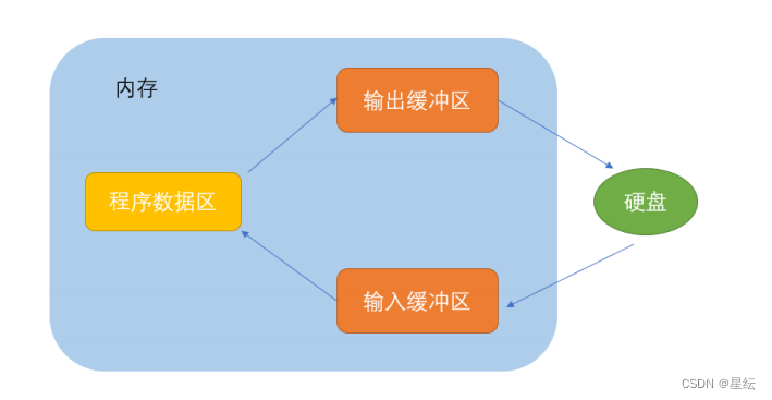 文件操作讲解