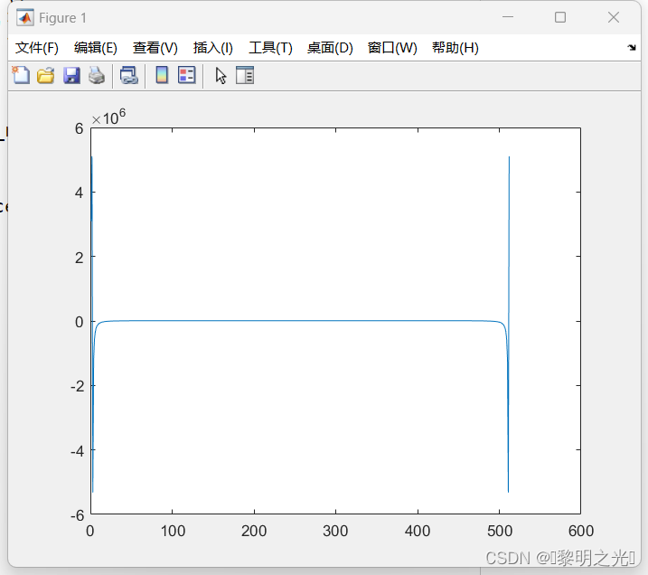 vivado FFT IP核使用