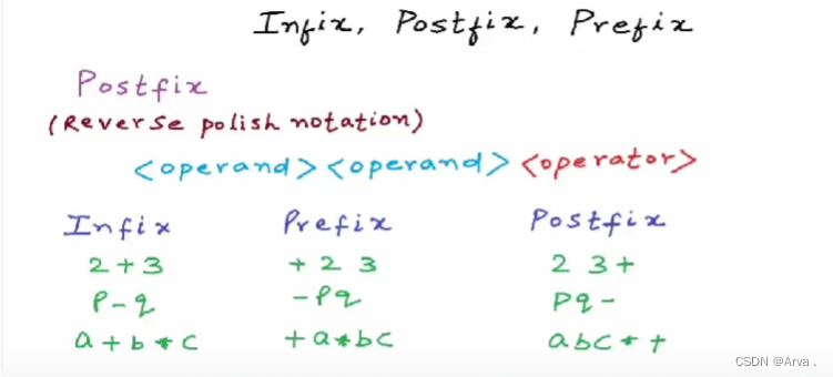 中缀表达式和前缀后缀