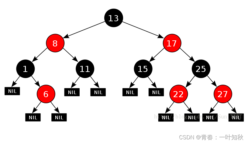 【C++】红黑树<span style='color:red;'>讲解</span><span style='color:red;'>及</span><span style='color:red;'>实现</span>