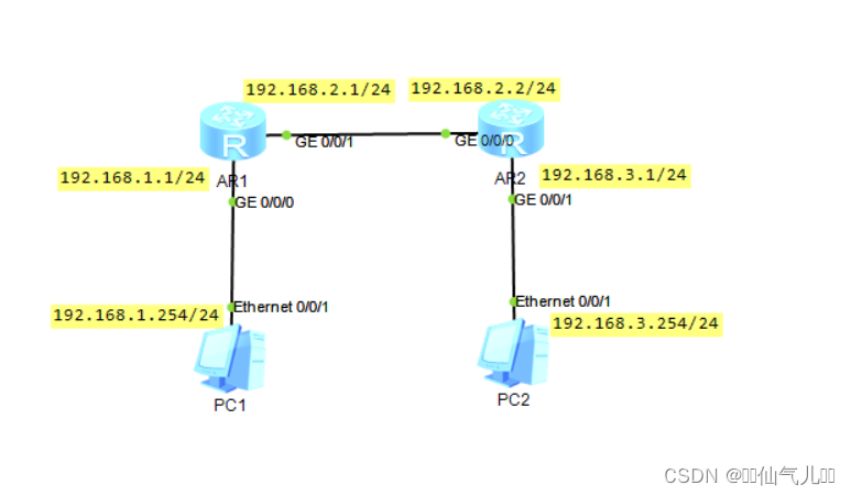 ensp动态路由协议:rip和ospf的使用
