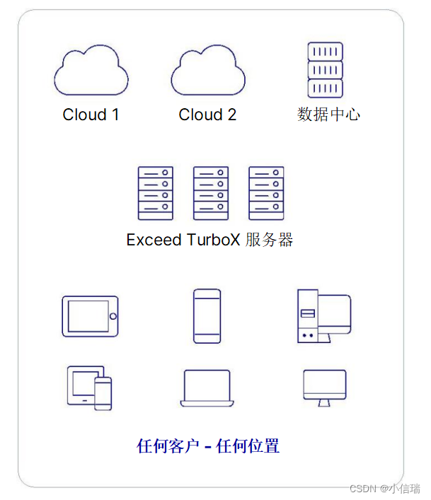 Windows®、Linux® 和 UNIX® 系统都适用的远程桌面工具 OpenText ETX