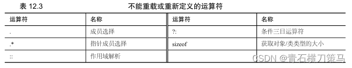 《21天学通C++》（第十二章）运算符类型与运算符重载