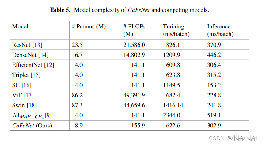 Centroid-Aware Feature Recalibration for Cancer Grading in Pathology Images论文速读