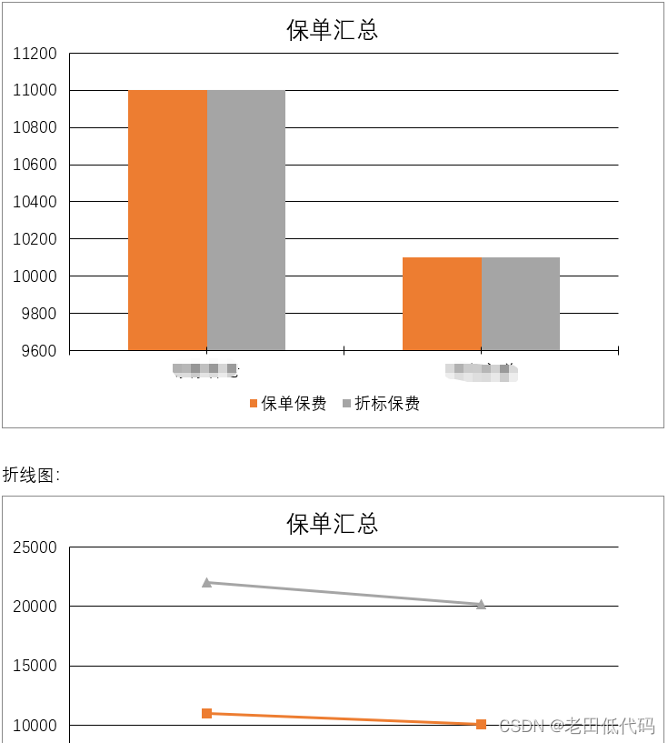 NVeloDocx一个基于NVelocity的word模版引擎