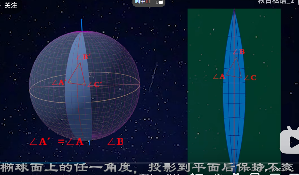 其椭圆柱的中心轴与赤道平面重合,将地球椭球体面有条件地投影到椭球