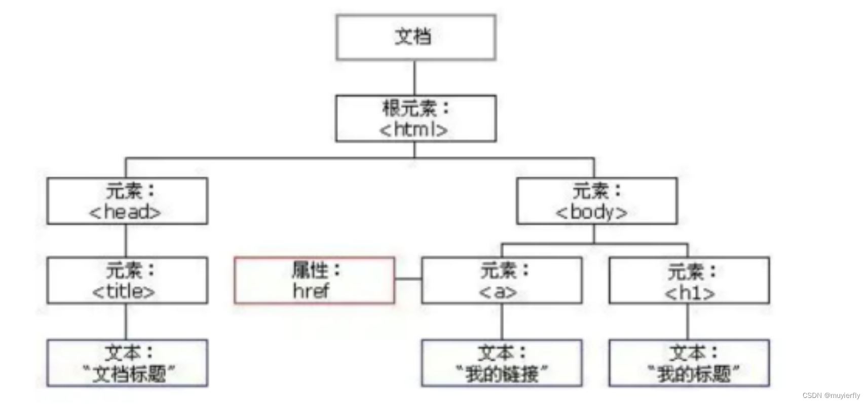 JAVAEE之JavaScript(WebAPI)