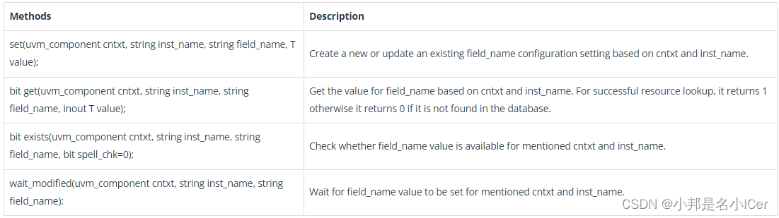 7.3 uvm_config_db in UVM