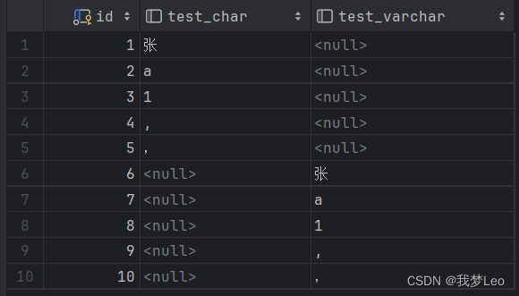 【MySQL实践】不同字符类型，占用 char(1) 和 varchar(1) 空间实验