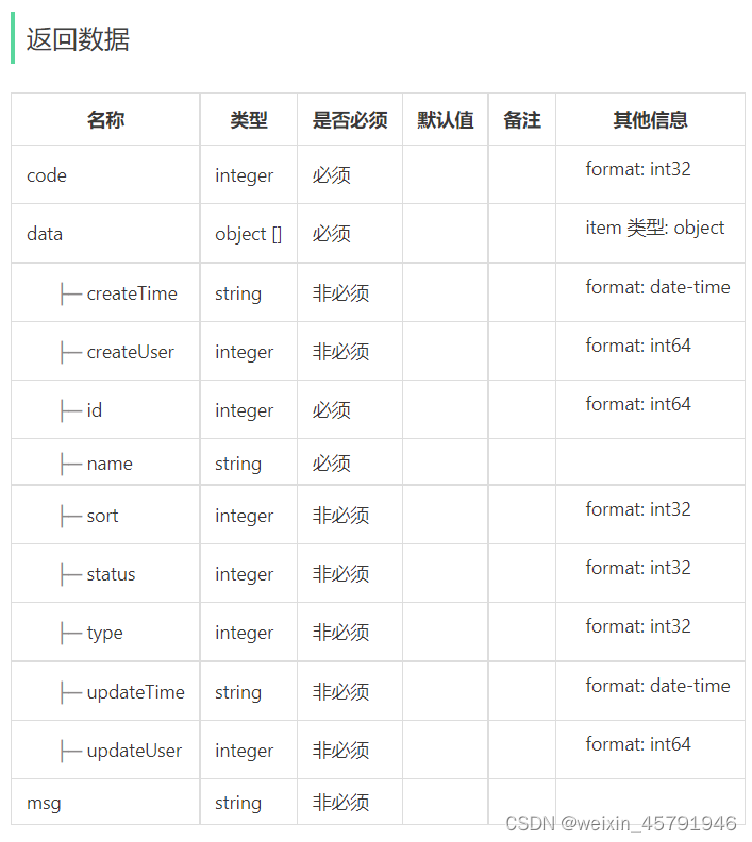 苍穹外卖Day06笔记（复习了jwt的加密解密和传递）