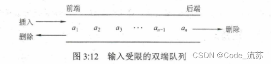 数据结构第2章 栈和队列