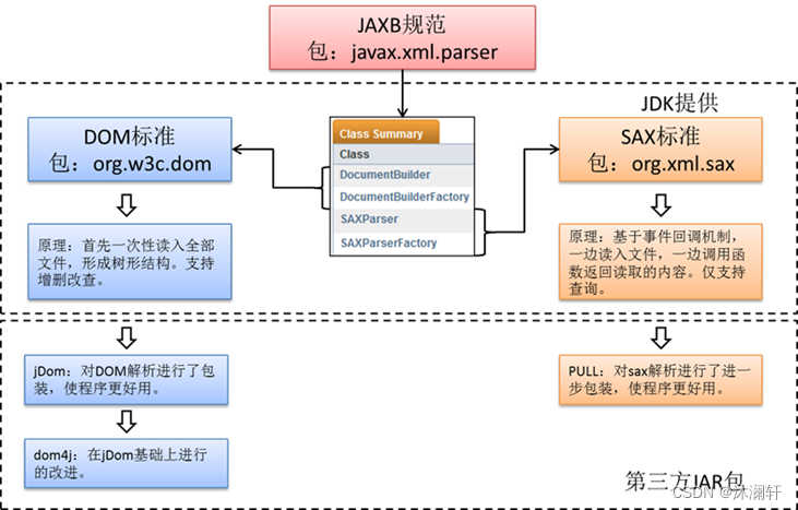 18.XML