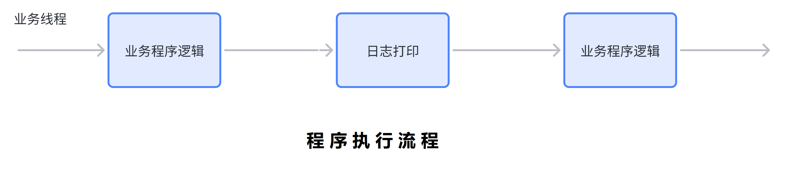 【项目】C++ 基于多设计模式下的同步&异步日志系统