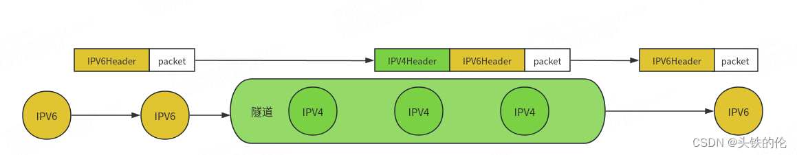 IPV6学习记录